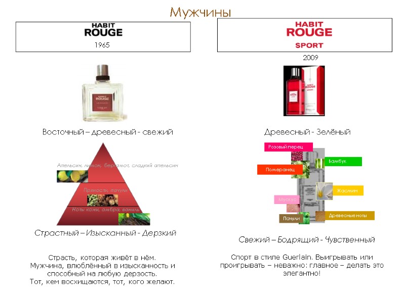 Свежий – Бодрящий - Чувственный Древесный - Зелёный Восточный – древесный - свежий Страстный